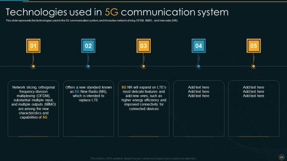 Comparative Analysis Of 4G And 5G Technologies Ppt PowerPoint Presentation Complete Deck With Slides