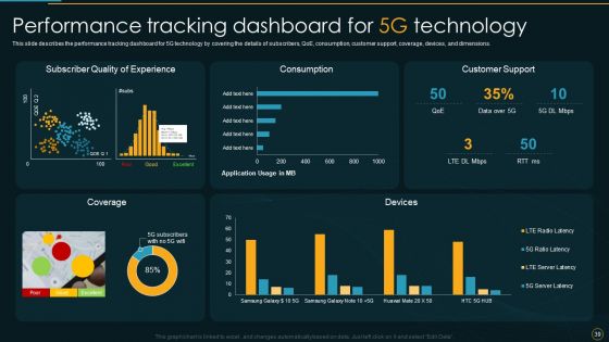 Comparative Analysis Of 4G And 5G Technologies Ppt PowerPoint Presentation Complete Deck With Slides