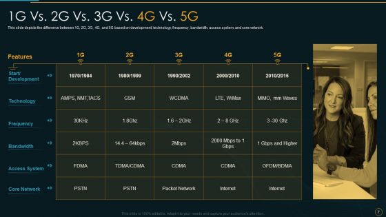 Comparative Analysis Of 4G And 5G Technologies Ppt PowerPoint Presentation Complete Deck With Slides
