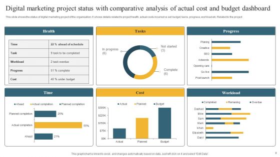 Comparative Analysis Of Actual Cost And Budget Ppt PowerPoint Presentation Complete Deck With Slides