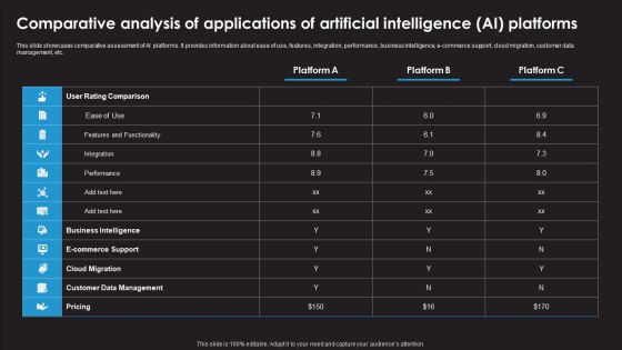 Comparative Analysis Of Applications Of Artificial Intelligence AI Platforms Ideas PDF Comparative Analysis Of Applications Of Artificial Intelligence AI Platforms Ideas PDF