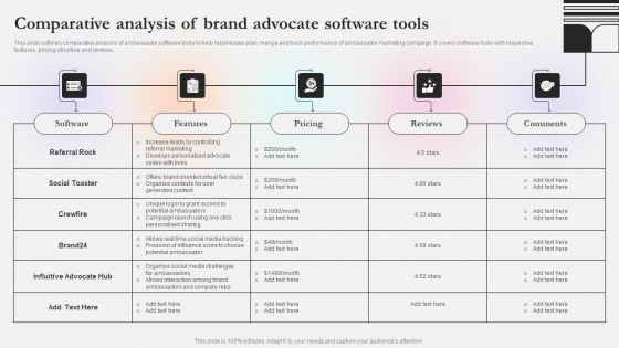 Comparative Analysis Of Brand Advocate Software Tools Ppt Gallery Background Images PDF Comparative Analysis Of Brand Advocate Software Tools Ppt Gallery Background Images PDF