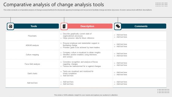 Comparative Analysis Of Change Analysis Tools Download PDF