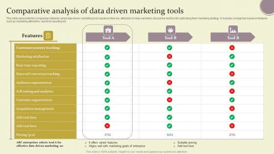 Comparative Analysis Of Data Driven Marketing Tools Ppt Gallery Guidelines PDF Comparative Analysis Of Data Driven Marketing Tools Ppt Gallery Guidelines PDF