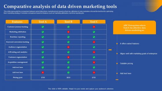 Comparative Analysis Of Data Driven Marketing Tools Ppt Summary Slide Download PDF Comparative Analysis Of Data Driven Marketing Tools Ppt Summary Slide Download PDF