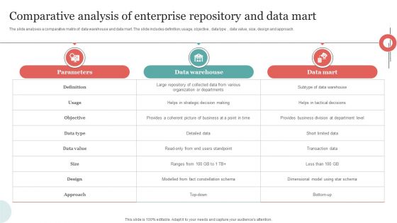 Comparative Analysis Of Enterprise Repository And Data Mart Diagrams PDF