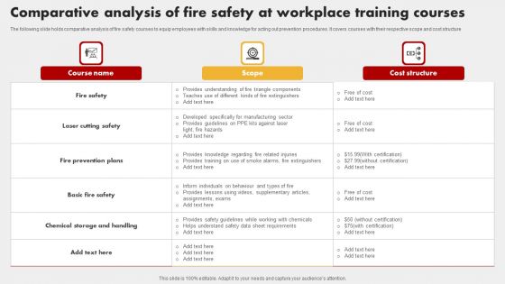 Comparative Analysis Of Fire Safety At Workplace Training Courses Guidelines PDF