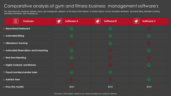 Comparative Analysis Of Gym And Fitness Business Management Softwares Icons PDF