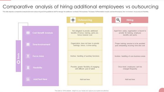Comparative Analysis Of Hiring Additional Employees Vs Outsourcing Formats PDF Comparative Analysis Of Hiring Additional Employees Vs Outsourcing Formats PDF