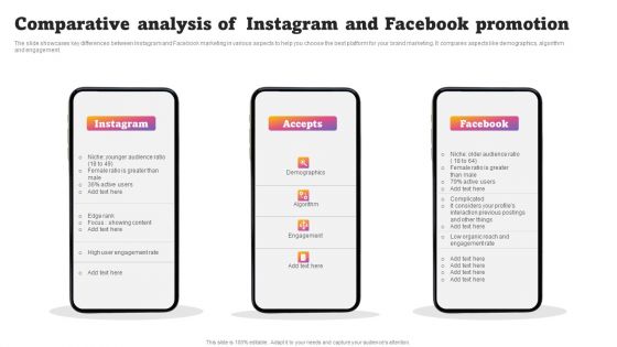 Comparative Analysis Of Instagram And Facebook Promotion Sample PDF