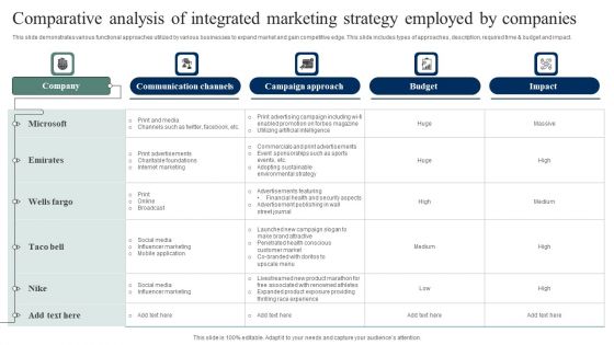 Comparative Analysis Of Integrated Marketing Strategy Employed By Companies Pictures PDF
