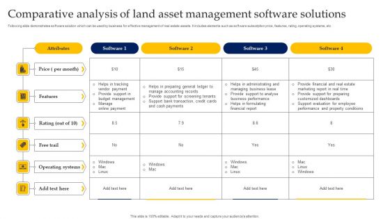 Comparative Analysis Of Land Asset Management Software Solutions Microsoft PDF