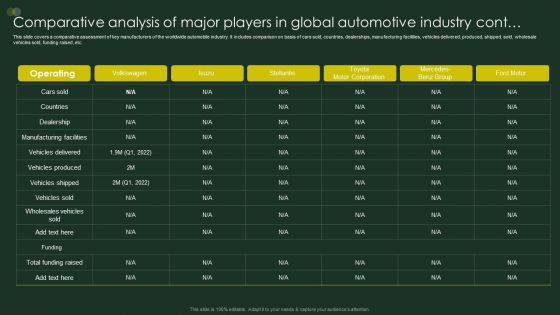 Comparative Analysis Of Major Players In Global Automotive Industry Cont Topics PDF Comparative Analysis Of Major Players In Global Automotive Industry Cont Topics PDF