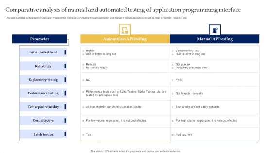 Comparative Analysis Of Manual And Automated Testing Of Application Programming Interface Formats PDF