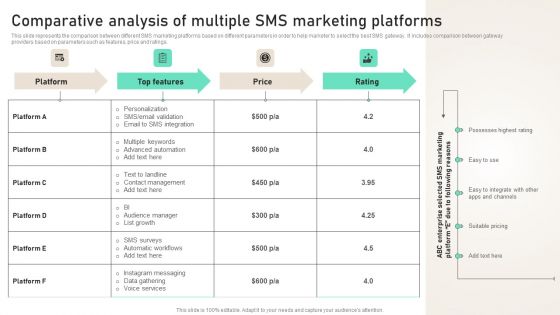 Comparative Analysis Of Multiple SMS Marketing Platforms Ppt PowerPoint Presentation File Slides PDF