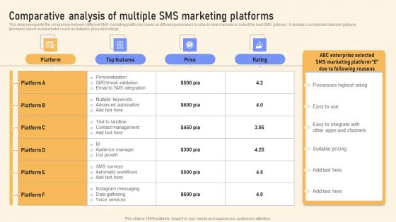 Comparative Analysis Of Multiple SMS Marketing Platforms Ppt PowerPoint Presentation File Styles PDF