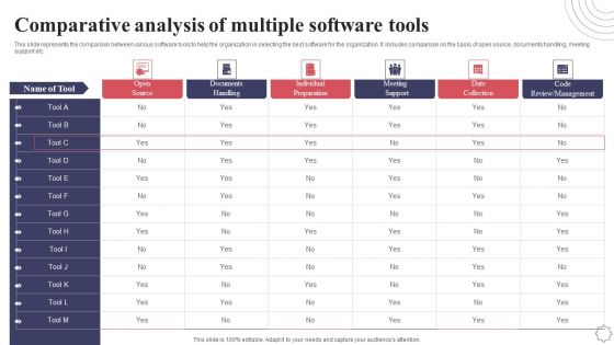Comparative Analysis Of Multiple Software Tools Application Deployment Project Plan Sample PDF