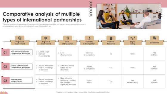 Comparative Analysis Of Multiple Types Of International Partnerships Infographics PDF