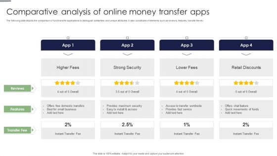 Comparative Analysis Of Online Money Transfer Apps Ppt Styles Aids PDF