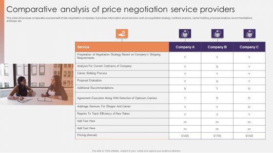 Comparative Analysis Of Price Negotiation Service Providers Ppt Portfolio Structure PDF