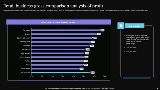 Comparative Analysis Of Profit Ppt PowerPoint Presentation Complete Deck With Slides
