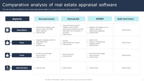 Comparative Analysis Of Real Estate Appraisal Software Information PDF
