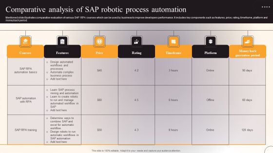 Comparative Analysis Of SAP Robotic Process Automation Rules PDF Comparative Analysis Of SAP Robotic Process Automation Rules PDF
