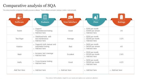 Comparative Analysis Of SQA Ppt PowerPoint Presentation File Clipart PDF Comparative Analysis Of SQA Ppt PowerPoint Presentation File Clipart PDF