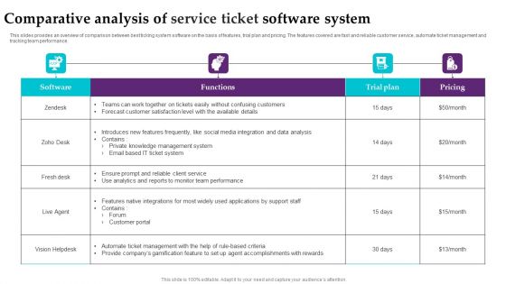 Comparative Analysis Of Service Ticket Software System Template PDF