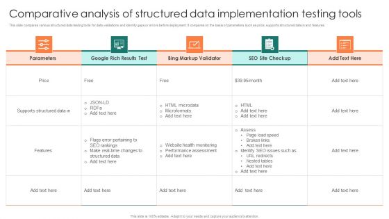 Comparative Analysis Of Structured Data Implementation Testing Tools Topics PDF Comparative Analysis Of Structured Data Implementation Testing Tools Topics PDF