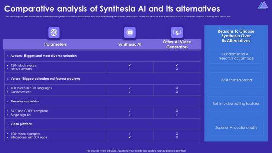 Comparative Analysis Of Synthesia AI And Its Alternatives Summary PDF