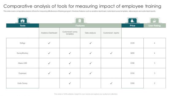 Comparative Analysis Of Tools For Measuring Impact Of Employee Training Template PDF