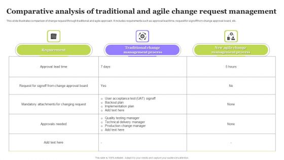 Comparative Analysis Of Traditional And Agile Change Request Management Information PDF