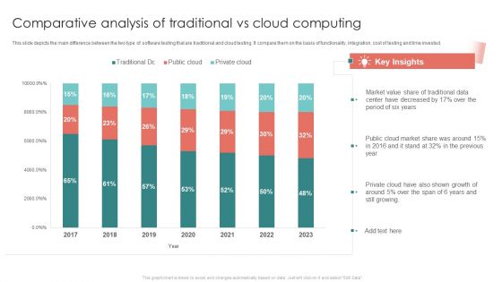 Comparative Analysis Of Traditional Vs Cloud Computing Comparative Sample PDF