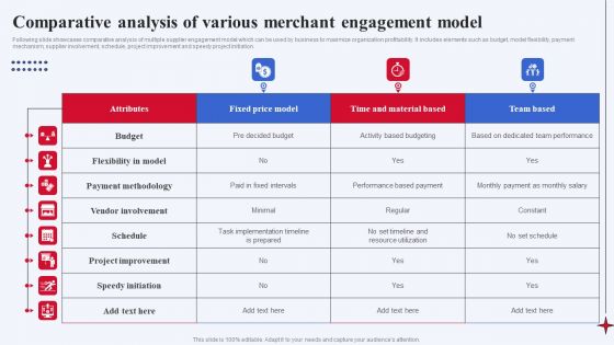 Comparative Analysis Of Various Merchant Engagement Model Rules PDF Comparative Analysis Of Various Merchant Engagement Model Rules PDF