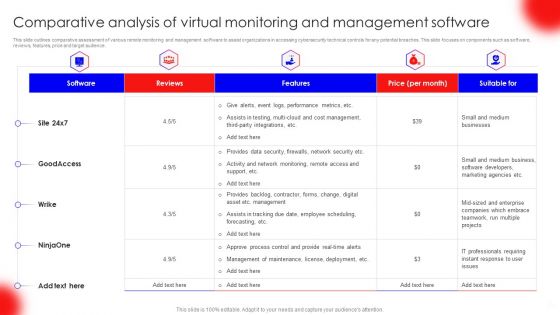 Comparative Analysis Of Virtual Monitoring And Management Software Pictures PDF