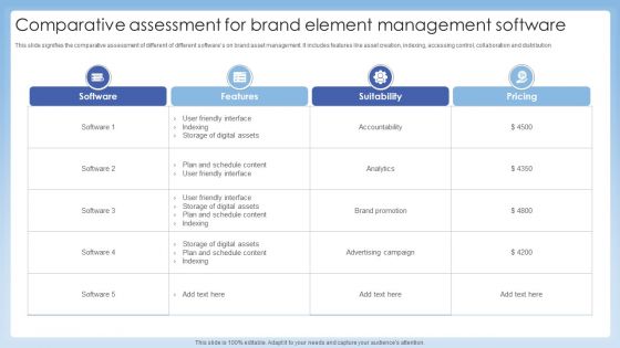 Comparative Assessment For Brand Element Management Software Slides PDF Comparative Assessment For Brand Element Management Software Slides PDF