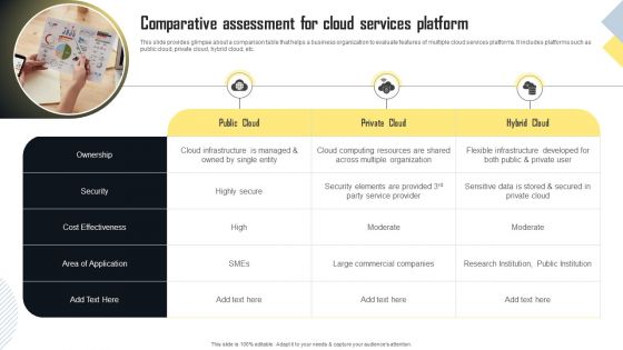 Comparative Assessment For Cloud Services Platform Infographics PDF