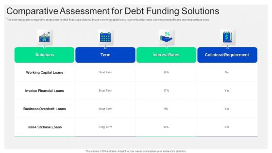 Comparative Assessment For Debt Funding Solutions Template PDF
