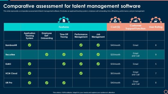 Comparative Assessment For Talent Management Software Download PDF