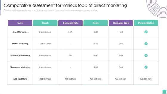 Comparative Assessment For Various Tools Of Direct Marketing Introduce Promotion Plan To Enhance Guidelines PDF