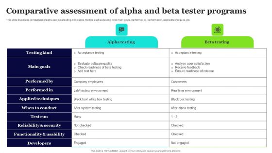 Comparative Assessment Of Alpha And Beta Tester Programs Information PDF