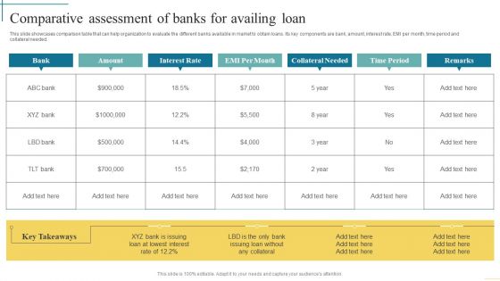 Comparative Assessment Of Banks For Availing Loan Developing Fundraising Techniques Infographics PDF Comparative Assessment Of Banks For Availing Loan Developing Fundraising Techniques Infographics PDF