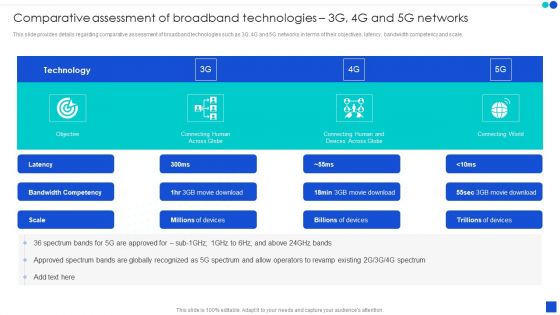 Comparative Assessment Of Broadband Technologies 3G 4G And 5G Networks Guidelines PDF Comparative Assessment Of Broadband Technologies 3G 4G And 5G Networks Guidelines PDF