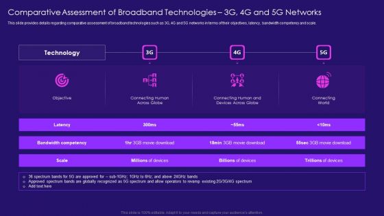 Comparative Assessment Of Broadband Technologies 3G 4G And 5G Networks Inspiration PDF