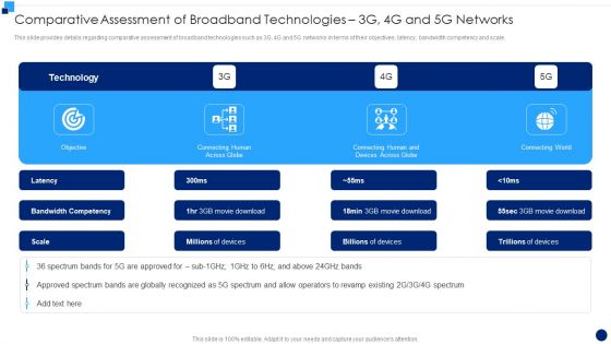 Comparative Assessment Of Broadband Technologies 3G 4G And 5G Networks Introduction PDF Comparative Assessment Of Broadband Technologies 3G 4G And 5G Networks Introduction PDF