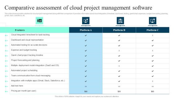 Comparative Assessment Of Cloud Project Management Software Ideas PDF