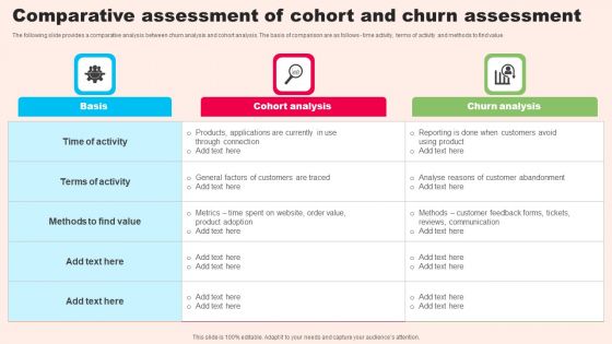 Comparative Assessment Of Cohort And Churn Assessment Demonstration PDF Comparative Assessment Of Cohort And Churn Assessment Demonstration PDF