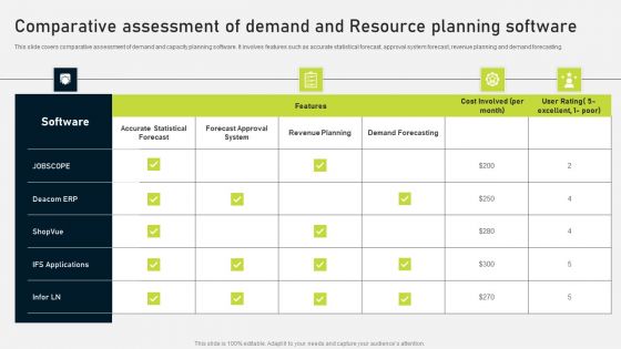Comparative Assessment Of Demand And Resource Planning Software Inspiration PDF Comparative Assessment Of Demand And Resource Planning Software Inspiration PDF