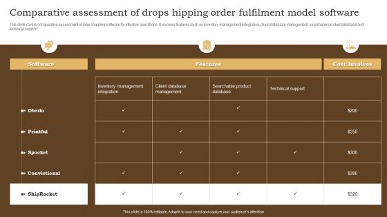 Comparative Assessment Of Drops Hipping Order Fulfilment Model Software Background PDF